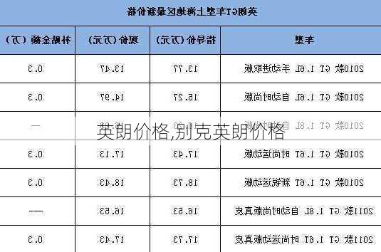 英朗价格,别克英朗价格