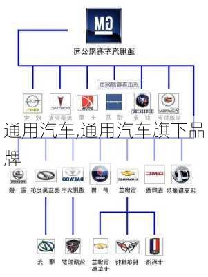 通用汽车,通用汽车旗下品牌