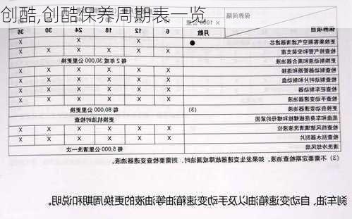 创酷,创酷保养周期表一览