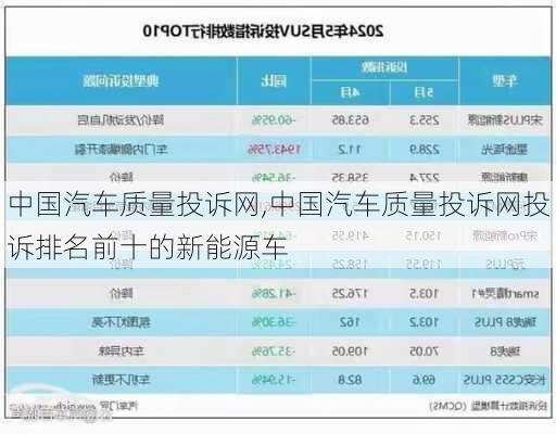 中国汽车质量投诉网,中国汽车质量投诉网投诉排名前十的新能源车