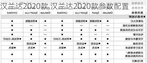 汉兰达2020款,汉兰达2020款参数配置