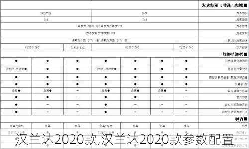 汉兰达2020款,汉兰达2020款参数配置