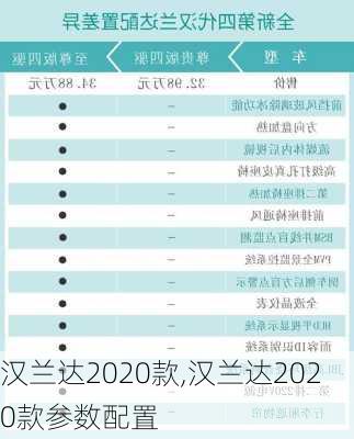 汉兰达2020款,汉兰达2020款参数配置