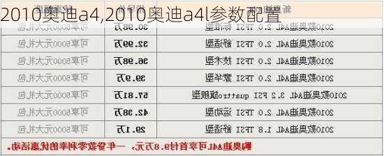 2010奥迪a4,2010奥迪a4l参数配置