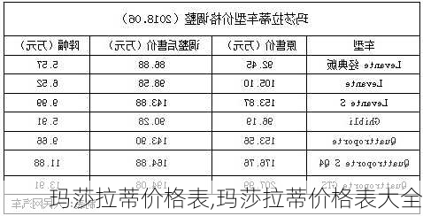 玛莎拉蒂价格表,玛莎拉蒂价格表大全