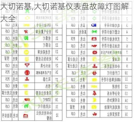 大切诺基,大切诺基仪表盘故障灯图解大全