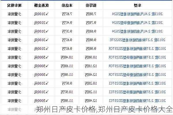 郑州日产皮卡价格,郑州日产皮卡价格大全