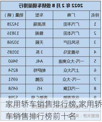 家用轿车销售排行榜,家用轿车销售排行榜前十名