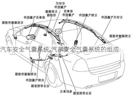 汽车安全气囊系统,汽车安全气囊系统的组成