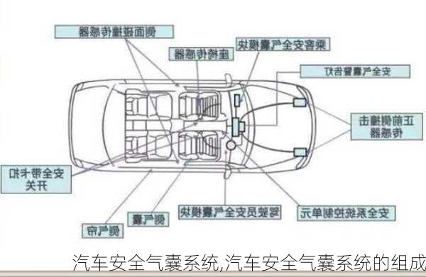 汽车安全气囊系统,汽车安全气囊系统的组成