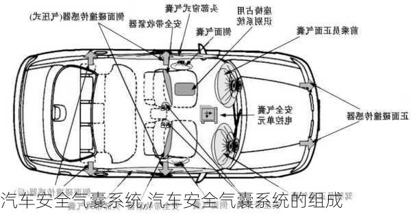 汽车安全气囊系统,汽车安全气囊系统的组成