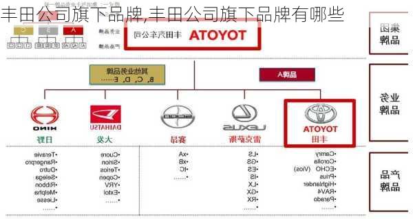 丰田公司旗下品牌,丰田公司旗下品牌有哪些