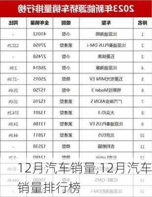 12月汽车销量,12月汽车销量排行榜