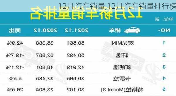 12月汽车销量,12月汽车销量排行榜