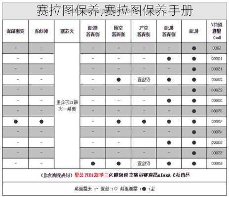 赛拉图保养,赛拉图保养手册