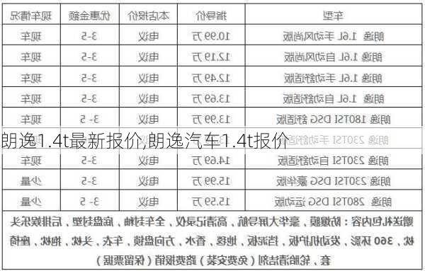 朗逸1.4t最新报价,朗逸汽车1.4t报价