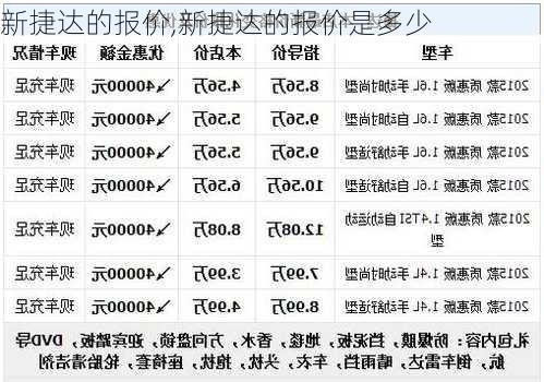 新捷达的报价,新捷达的报价是多少