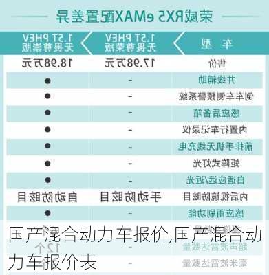 国产混合动力车报价,国产混合动力车报价表