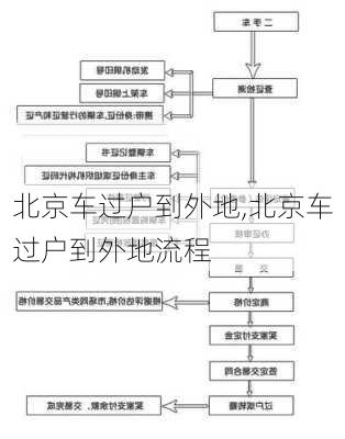 北京车过户到外地,北京车过户到外地流程