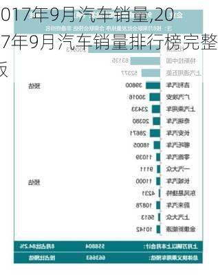 2017年9月汽车销量,2017年9月汽车销量排行榜完整版