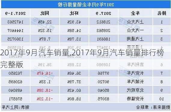 2017年9月汽车销量,2017年9月汽车销量排行榜完整版