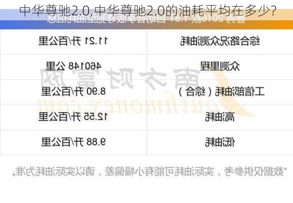 中华尊驰2.0,中华尊驰2.0的油耗平均在多少?