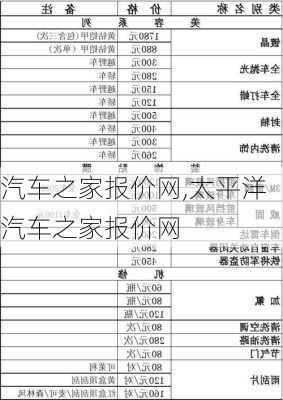 汽车之家报价网,太平洋汽车之家报价网