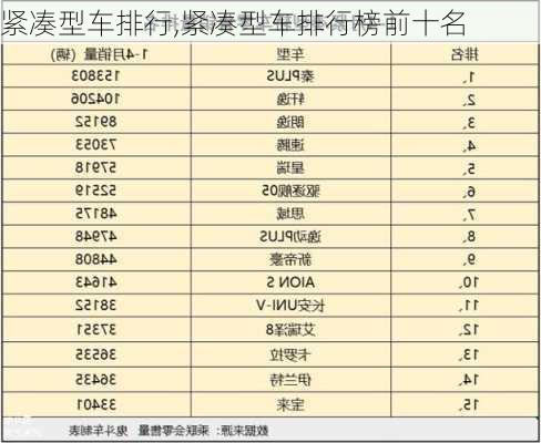 紧凑型车排行,紧凑型车排行榜前十名