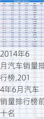 2014年6月汽车销量排行榜,2014年6月汽车销量排行榜前十名