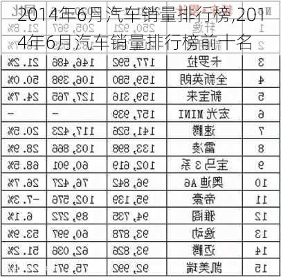 2014年6月汽车销量排行榜,2014年6月汽车销量排行榜前十名