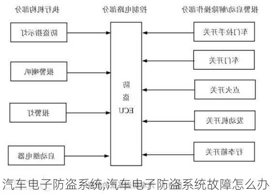 汽车电子防盗系统,汽车电子防盗系统故障怎么办