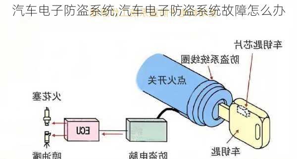 汽车电子防盗系统,汽车电子防盗系统故障怎么办