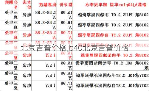 北京吉普价格,b40北京吉普价格