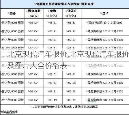 北京现代汽车报价,北京现代汽车报价及图片大全价格表