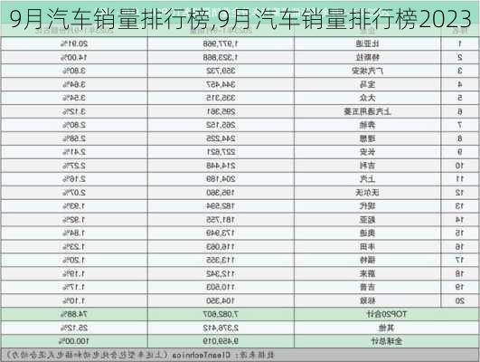 9月汽车销量排行榜,9月汽车销量排行榜2023