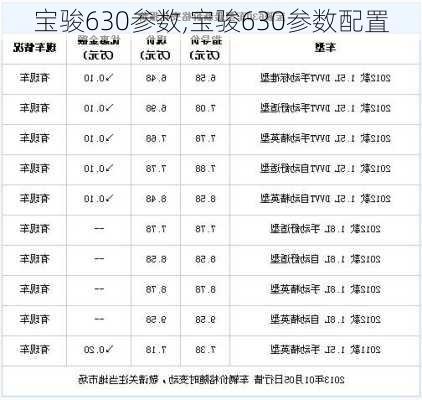 宝骏630参数,宝骏630参数配置