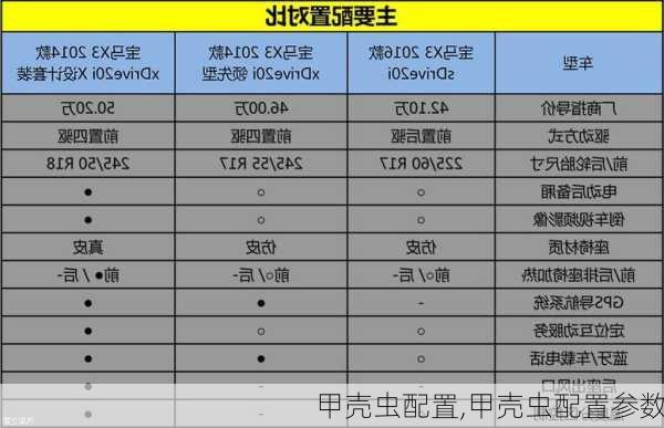 甲壳虫配置,甲壳虫配置参数