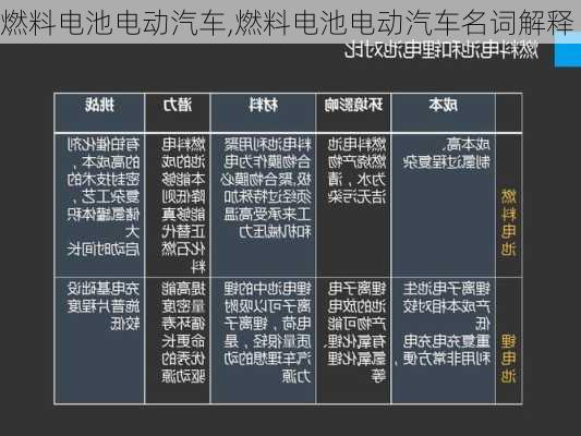 燃料电池电动汽车,燃料电池电动汽车名词解释