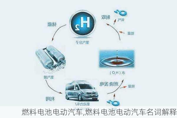 燃料电池电动汽车,燃料电池电动汽车名词解释