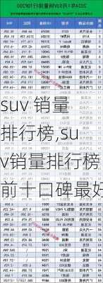 suv 销量排行榜,suv销量排行榜前十口碑最好