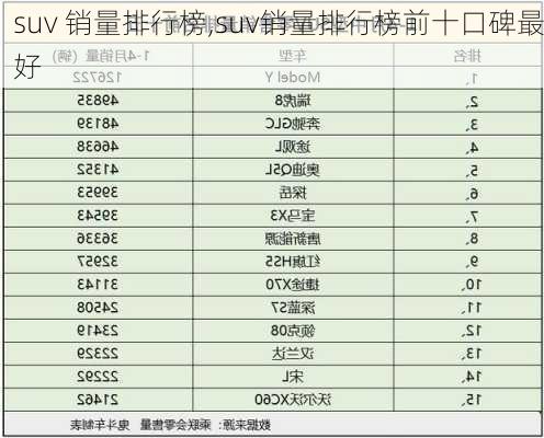 suv 销量排行榜,suv销量排行榜前十口碑最好