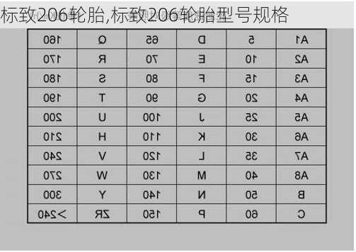 标致206轮胎,标致206轮胎型号规格