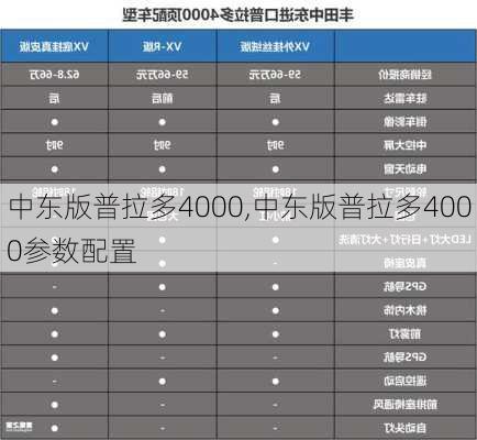 中东版普拉多4000,中东版普拉多4000参数配置