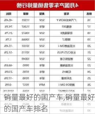 销量最好的国产车,销量最好的国产车排名