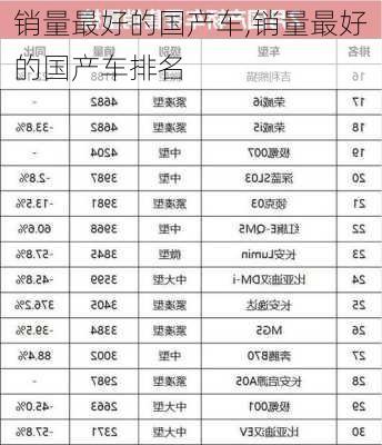 销量最好的国产车,销量最好的国产车排名