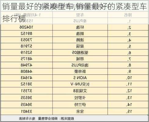 销量最好的紧凑型车,销量最好的紧凑型车排行榜