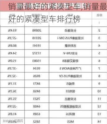 销量最好的紧凑型车,销量最好的紧凑型车排行榜