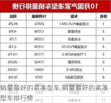 销量最好的紧凑型车,销量最好的紧凑型车排行榜