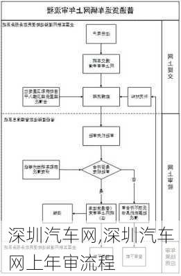 深圳汽车网,深圳汽车网上年审流程