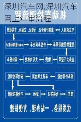 深圳汽车网,深圳汽车网上年审流程